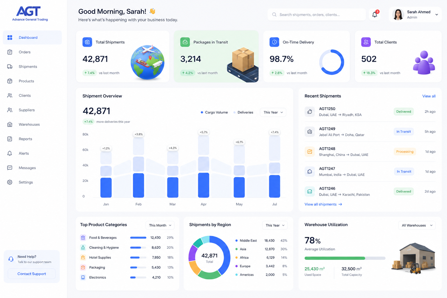 AGT operations dashboard